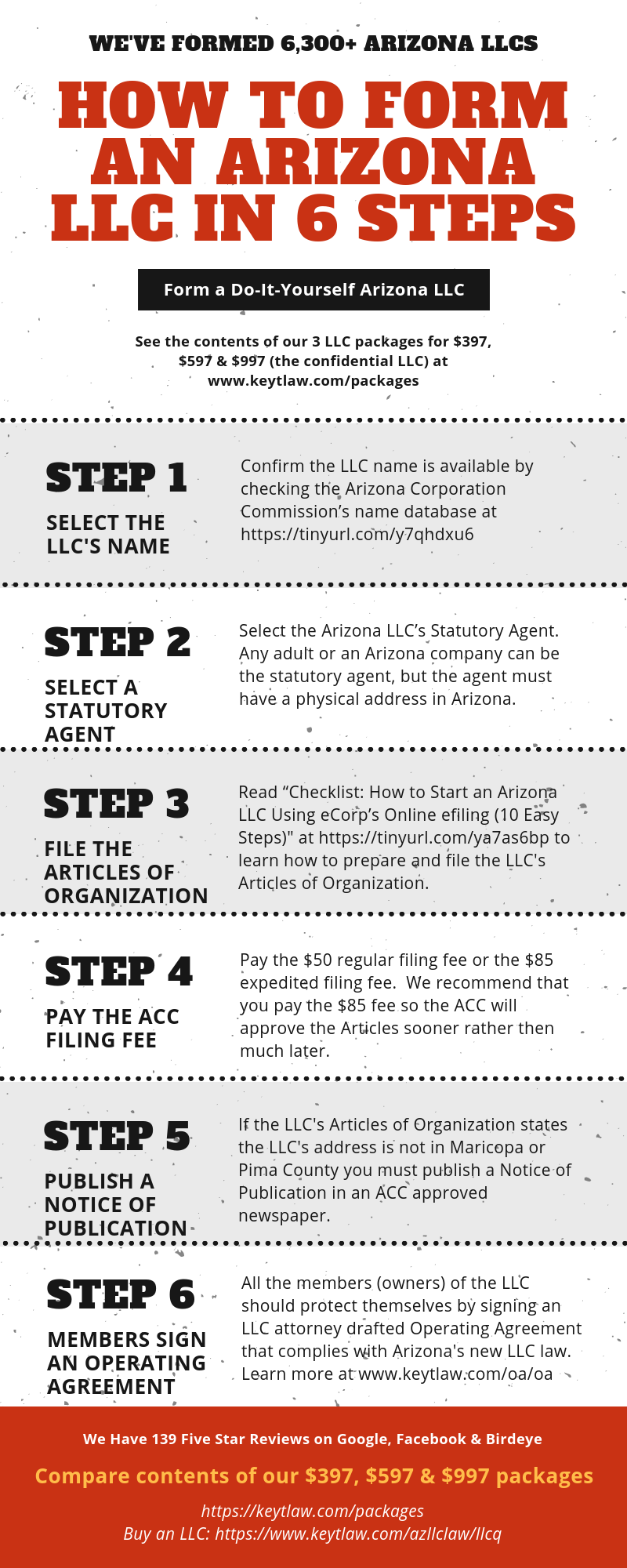 How To Set Up An Llc In California - The Facts