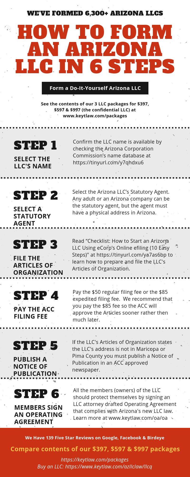 5 Simple Techniques For How To Form An Llc In Michigan