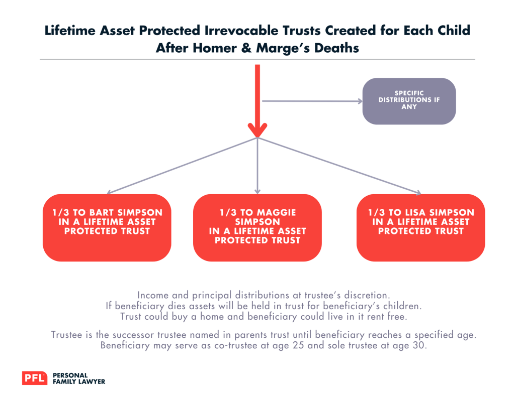 trust diagram