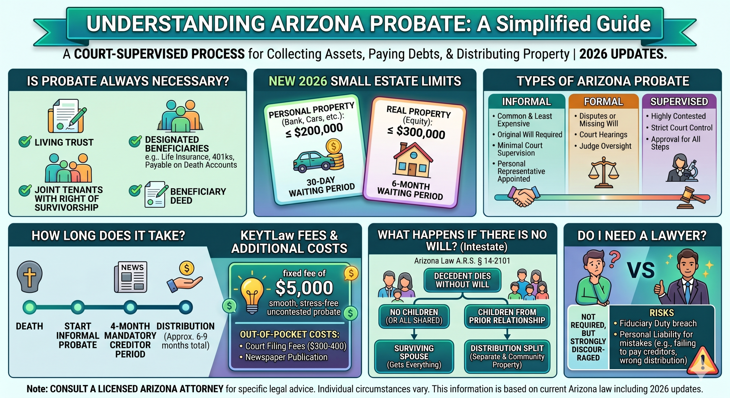 probate-faq