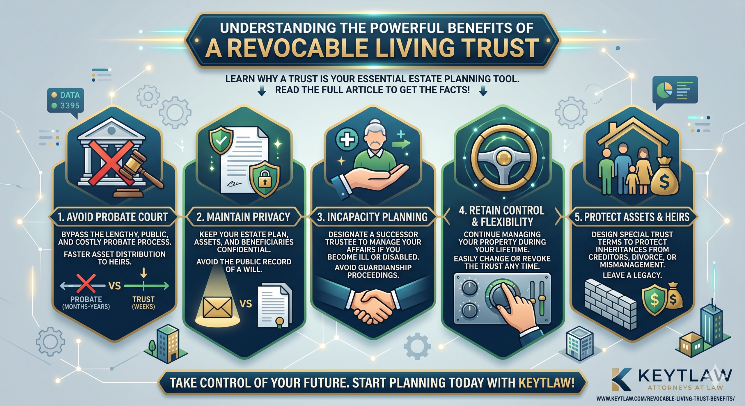 trust
