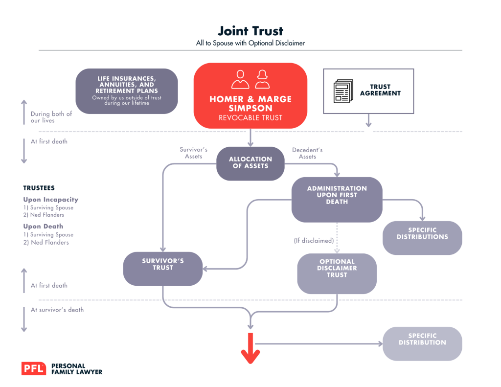 trust diagram