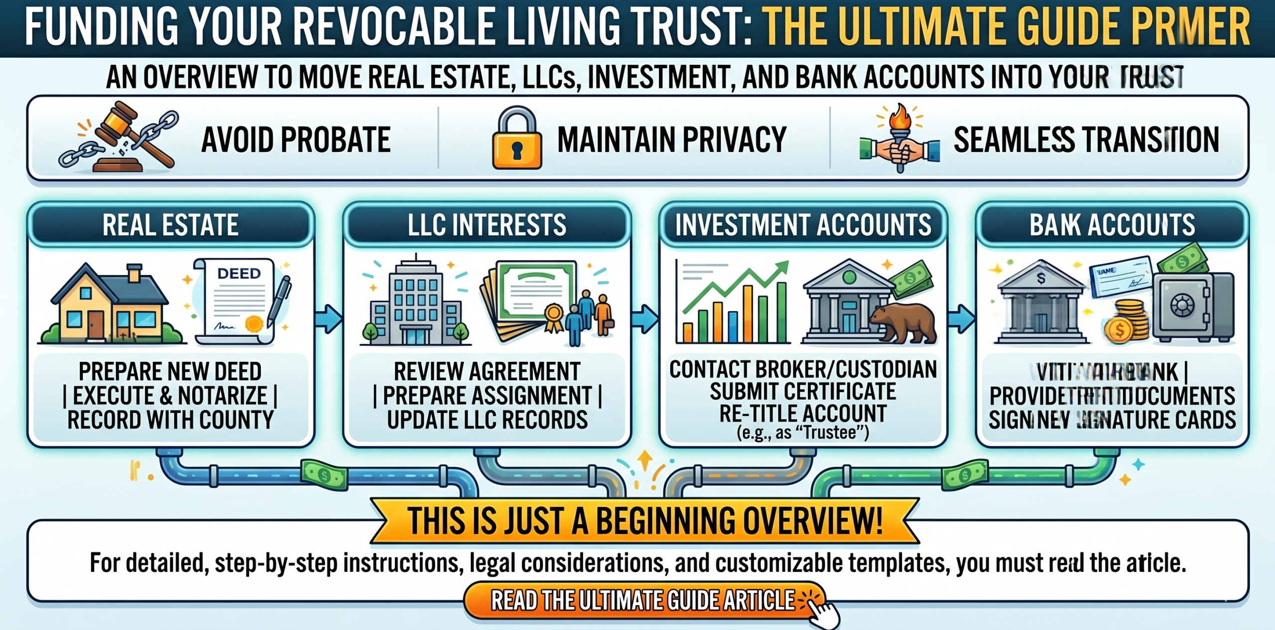 trust-funding