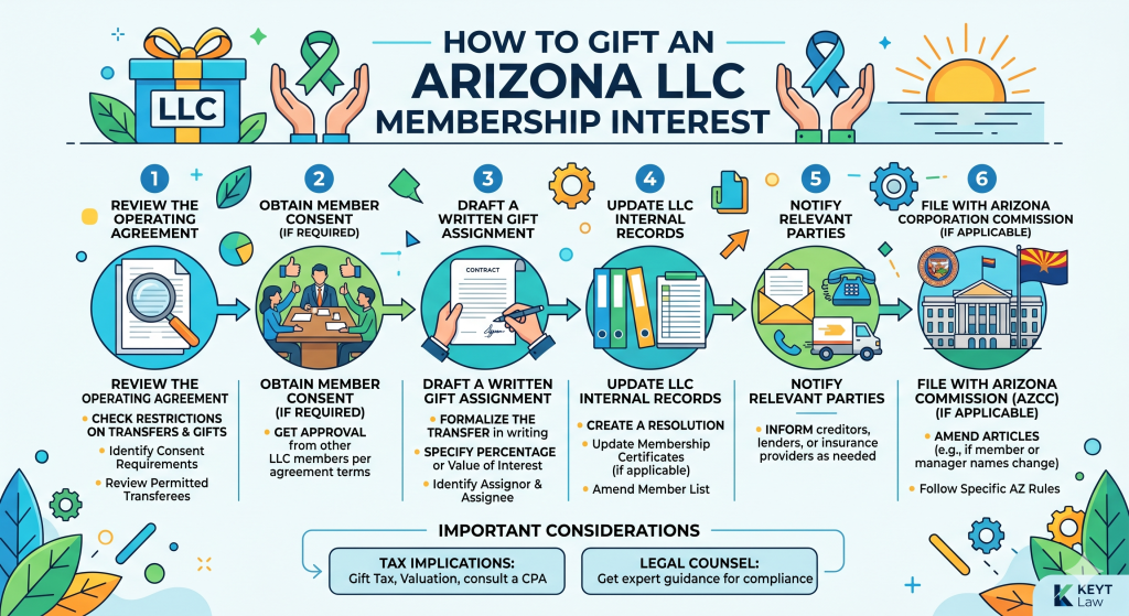 llc-gift